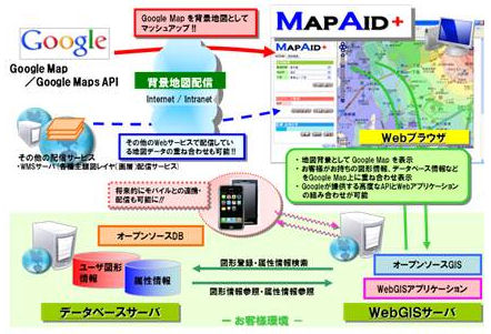 MapAid.jpg