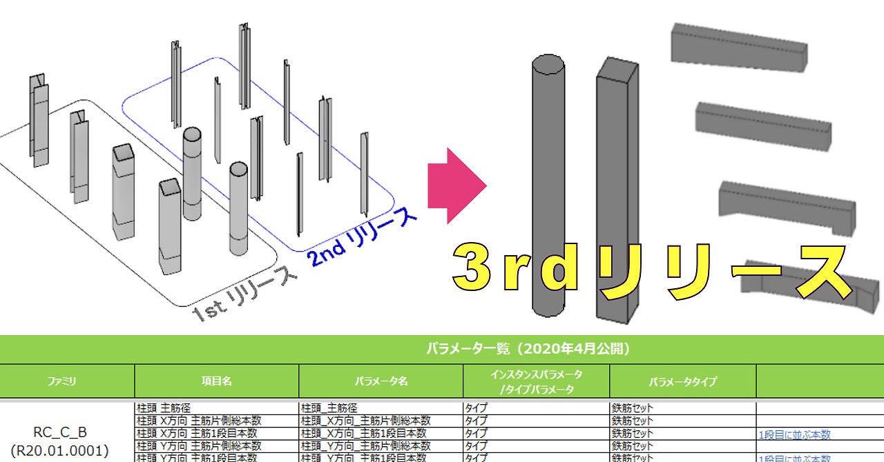 大林、清水、大成に鹿島も大同団結！ゼネコンが構造BIM用ファミリを
