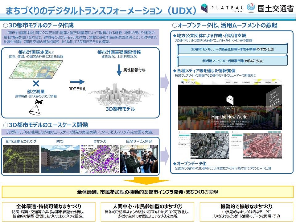 国交省が約50都市をデジタルツイン化！ 東京23区の3D都市モデルを先行