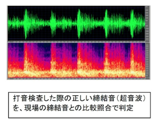 適切な締め付けが行われた時の超音波波形と、ボルト締め付け時の波形を比較して、正しい締め付けを行うイメージ