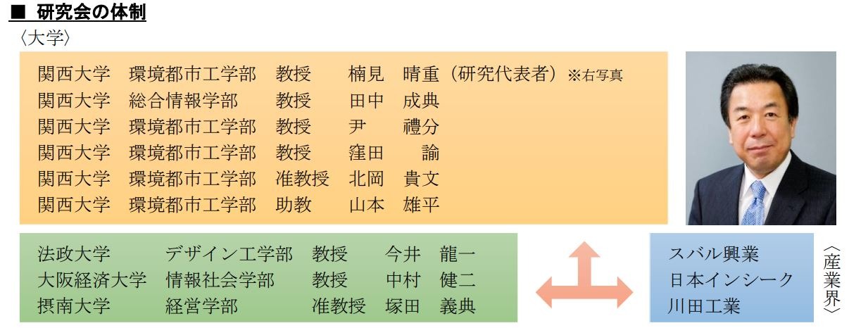 インフラマネジメント研究会のメンバー構成（以下の資料：関西大学）