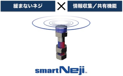 IoTボルトこと「smartNeji」のイメージ図（資料：NejiLaw）