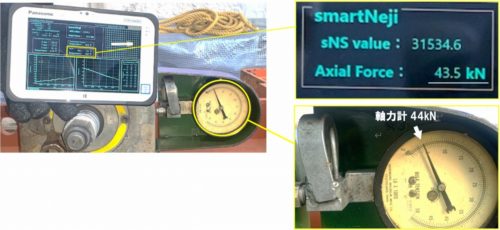 smartNejiの性能検証試験。軸力計で計測した締め付け力は44kNだったのに対し、センサーは43.5kNとよく一致している