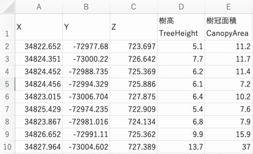 樹木1本ずつのデータがCSVデータで取り出せる