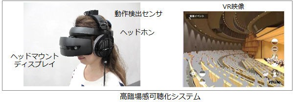 高臨場感可聴化システムの構成。客席からの見え方をVRゴーグルとヘッドホンで疑似体験できる（以下の写真、資料：竹中工務店）
