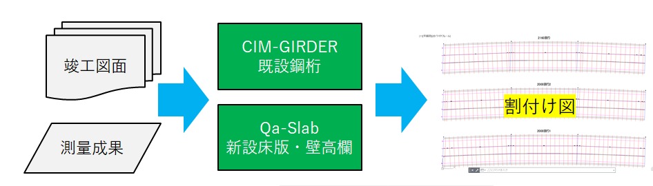 BIM/CIMシステム「Qa-Slab」を使った床版取り替え工事の設計ワークフロー