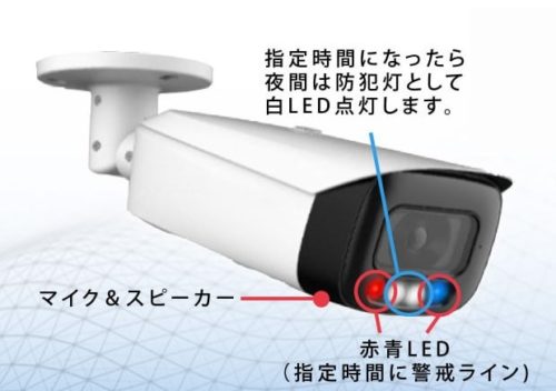 新発売の屋外防犯カメラシステム（以下の写真、資料：イノベーター）