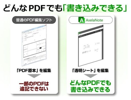 PDF図面上に透明シートをかぶせて、そこに書き込むイメージ