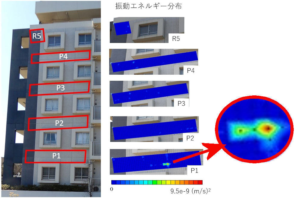 ドローンから照射された音波による、外壁タイルの振動エネルギー。1階と2階の間の「P1」部分に、周囲より振動エネルギーが高い部分が見つかった
