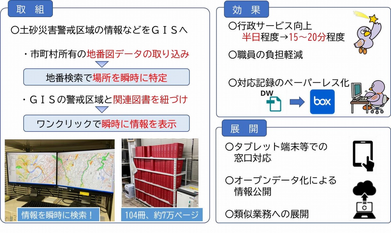 土砂災害警戒区域の確認を紙ベースからGISに変えてスピードアップを図った埼玉県の取り組み内容