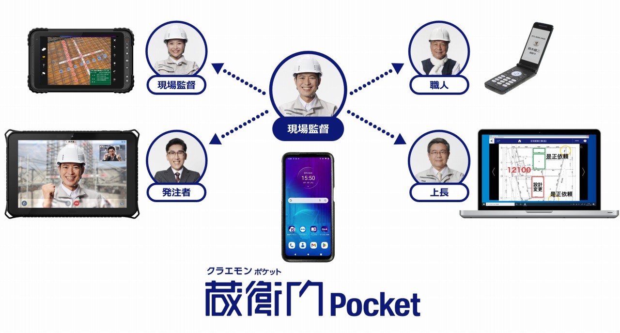 蔵衛門Pocketは蔵衛門クラウドが標準搭載され、工事関係者や発注者との情報共有が可能となっている