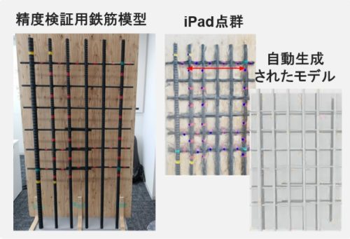 精度検証に使われた配筋模型（左）を、iPadで計測した点群データや自動生成された3Dモデル（右）
