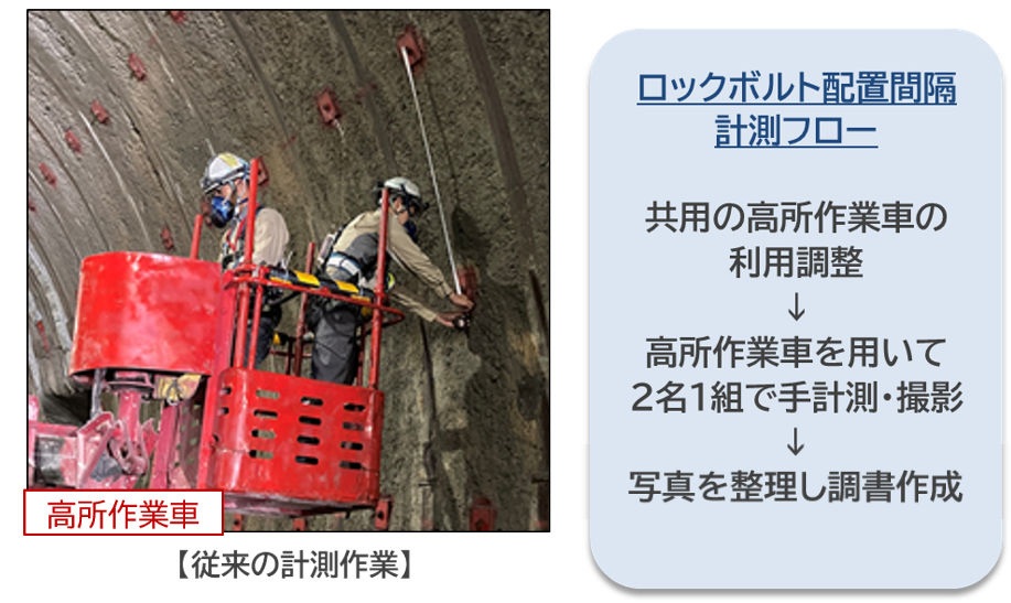 山岳トンネル工事の現場でロックボルトの間隔を計測する作業（写真：日立ソリューションズ）