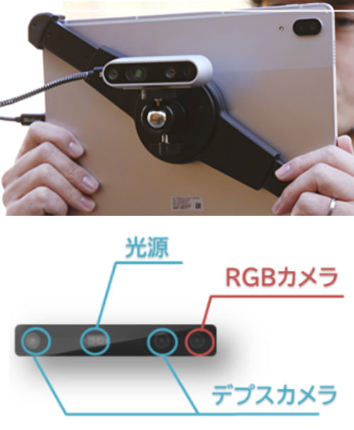 デプスカメラを装着したAndroid版タブレット（上）とデプスカメラの仕様（下）