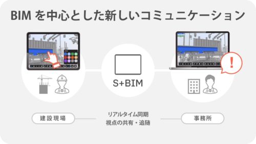 SPIDERPLUS上でBIMモデルを活用し、現場や事務所などでリアルタイムコミュニケーションが行える「S＋BIM」機能のイメージ