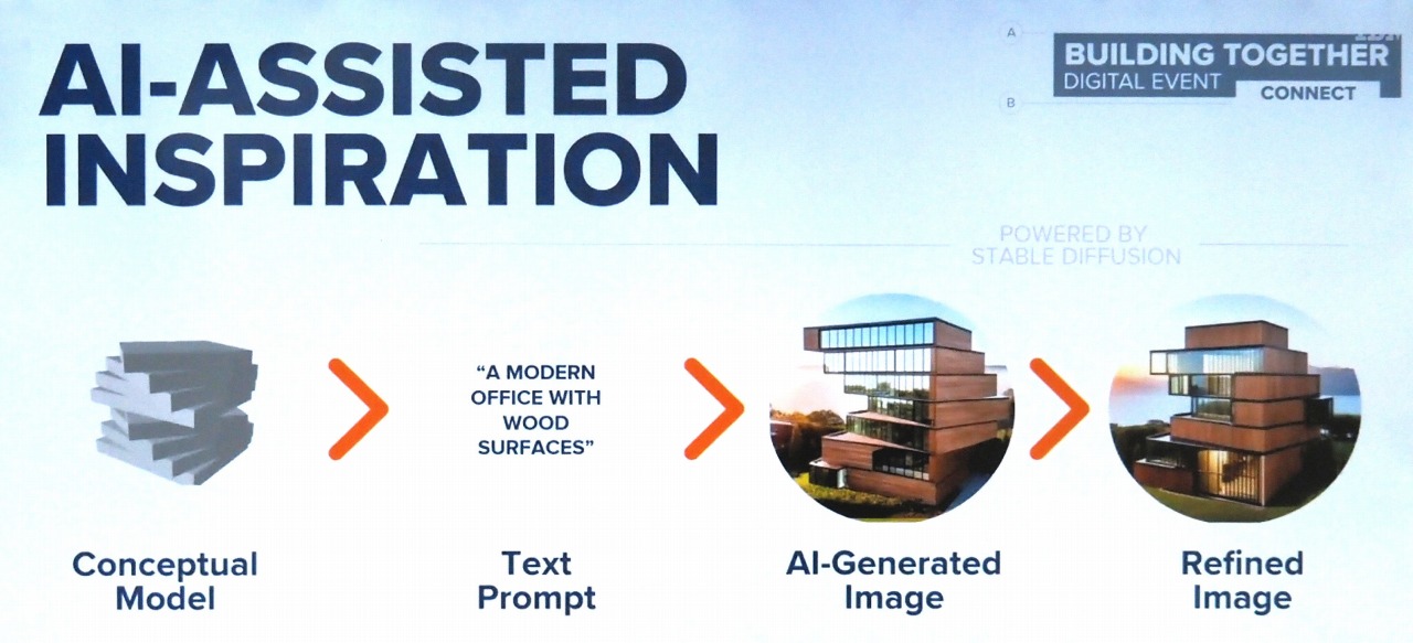 AIによる木質感あるオフィスのデザインワークフローのイメージ