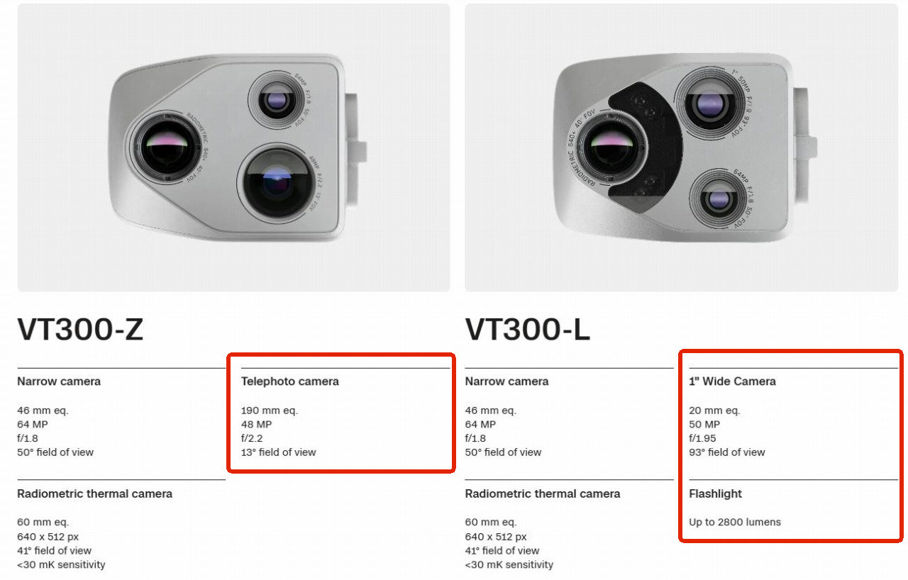 独自設計の高解像度カメラ。望遠ズームレンズ付きの「VT300-Z」（左）と、高解像度広角レンズ、LED照明付きの「VT300-L」（右）。赤枠内が両者の違い