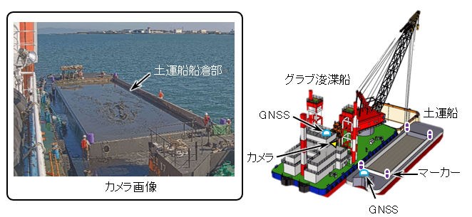 土運船への土砂積み込み作業を効率化する「AI Loading Navi」のイメージ図（以下の資料：東洋建設）