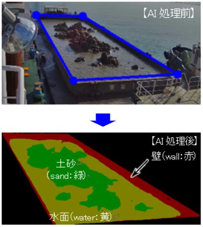 カメラ映像（上段）から、AIが水面や土砂、船倉の壁を自動判別（下段）する