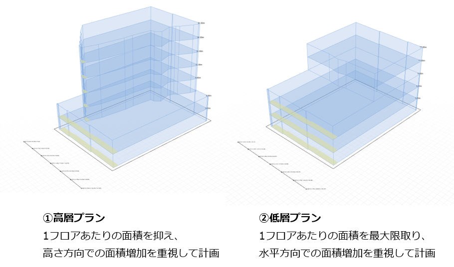 用途地域や斜線制限に加えて、天空率も考慮して作られた建築ボリュームプラン（以下の資料：タスキ）