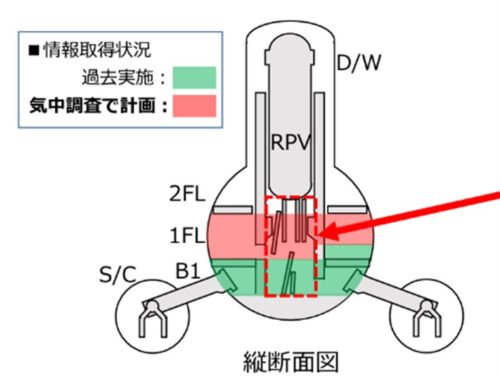 福島第一原発の1号機原子炉格納容器の内部（以下の資料：Liberaware）