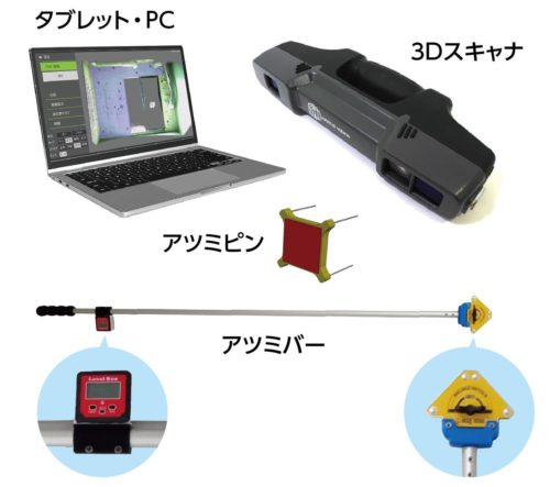 「アツミエル」のスターターキット。厚さ計測に必要な3Dスキャナー、計測治具「アツミピン」、アツミピンの高所設置用治具「アツミバー」、そしてタブレットパソコンがセットになっている