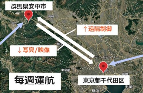 東京から群馬のドローンを毎週、遠隔操作し、写真や映像を取得するイメージ