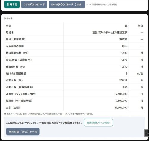 産廃処理した場合の処理費。逆に処分費が運搬費に上乗せされる