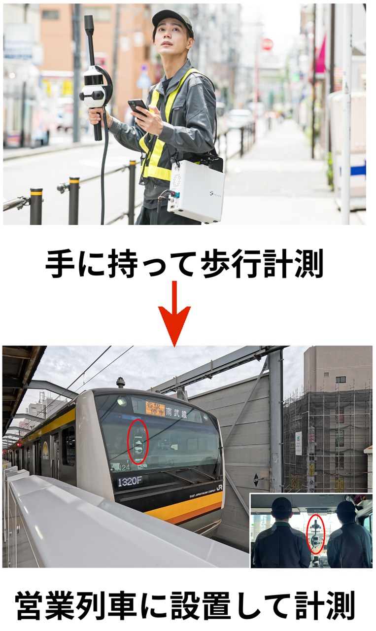 手持ち式のハンディースキャナー(上段)を営業用列車の運転席に取り付けて(下段)点群計測できる(以下の写真、資料:CalTa、マップフォー)
