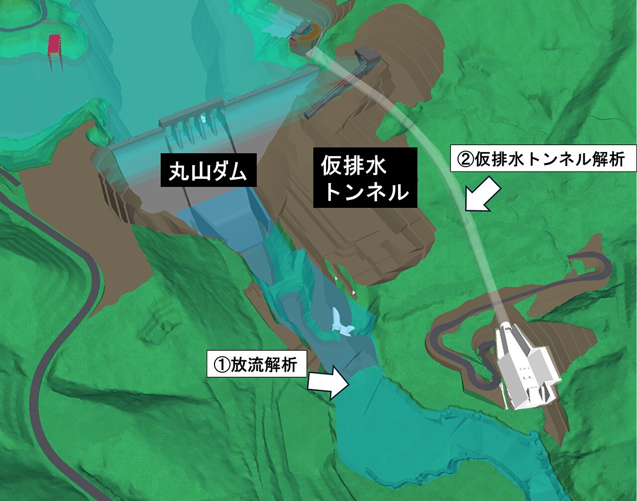 ダム本体からの放流と、仮排水トンネルからの放流を3次元流体解析で確かめた