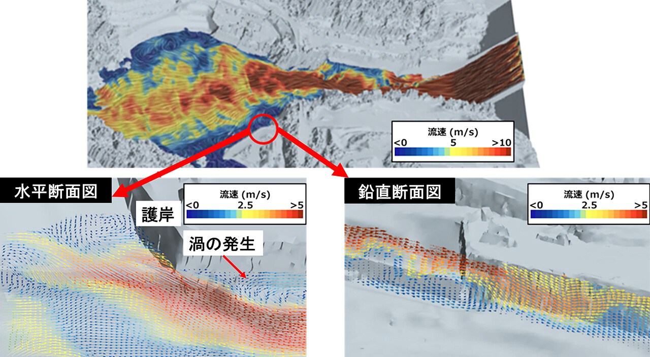 ダム本体からの放流時に護岸付近で渦が発生することを発見