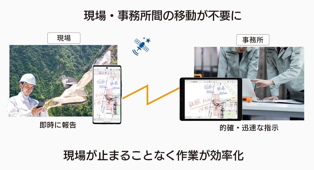 携帯電波の圏外の現場でも、スマホからStarlink衛星を使ってeYACHOが使えるようになった(資料:MetaMoJi)