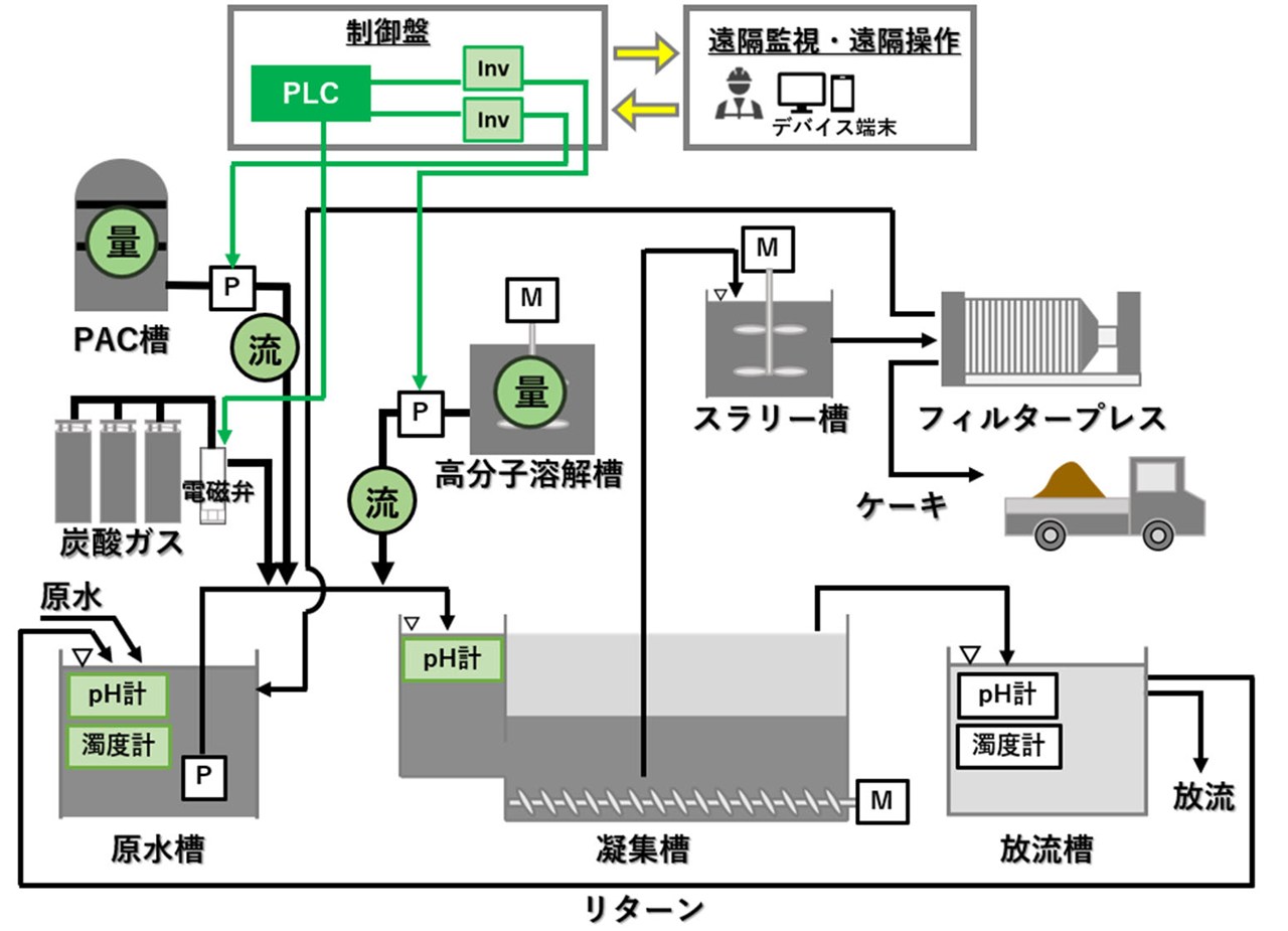 システム全体の構成図