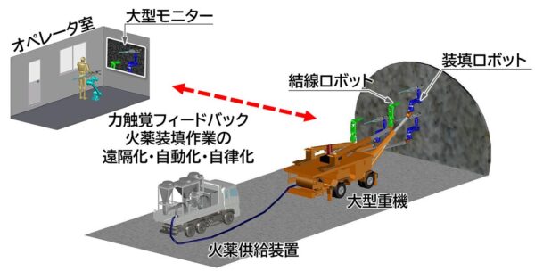 自動火薬装填システムの完成イメージ