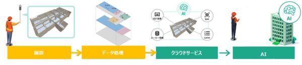 360度カメラとAIによるひび割れ点検システムのイメージ（資料：清水建設）