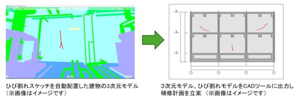 AIで検出したひび割れデータは3DモデルやCADデータの上で様々な活用が可能だ（資料：清水建設）