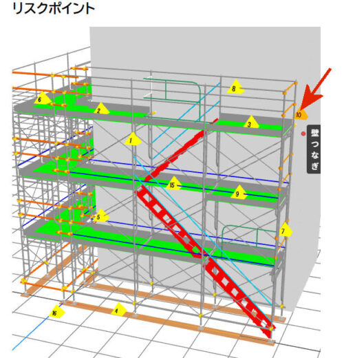 足場の端のリスクポイントにマウスを置くと「壁つなぎ」という文字が現れた