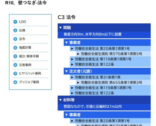 左メニューの「法令」をクリックすると、壁つなぎの間隔や材料など、労働安全衛生法の関連条文が表示された