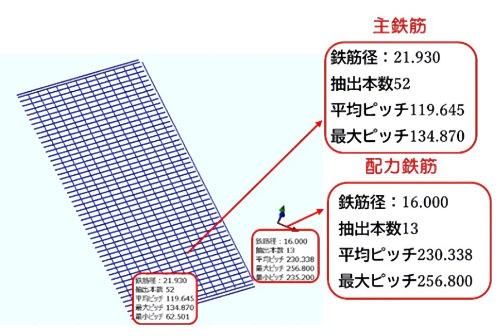 配筋全体の3Dモデルから鉄筋径や本数、ピッチを計測するイメージ