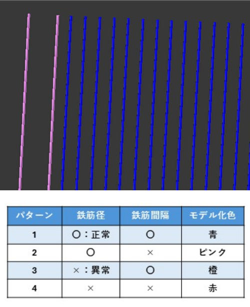 鉄筋径や鉄筋間隔が規格から外れている箇所を色分け表示した例
