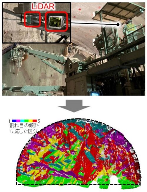LiDARによる切羽の3D計測（上段）とAIクラスター解析による傾斜の定量評価（下段）