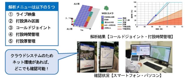 「コンクリート打設管理システム」のイメージ（以下の資料：鉄建建設）