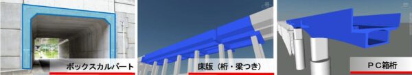 今後はボックスカルバートや桁・梁付き床版、PC箱桁にも対応できるように開発が進んでいる