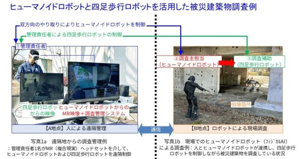 フィジカルAIなどを活用した被災建築物調査技術の実証実験