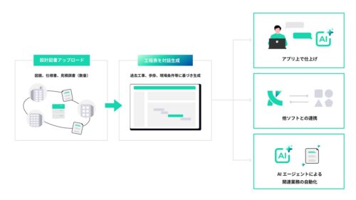 AIによる工程表作成の流れ