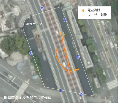レーザー測量（赤線）とChrono Locate（オレンジ線）による測位結果はほぼ一致している