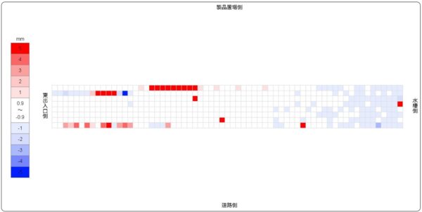 ヒートマップの各部分が、現物のどの箇所なのかを特定するのは手間がかかっていた